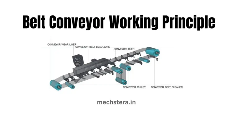 Belt Conveyor Working principle