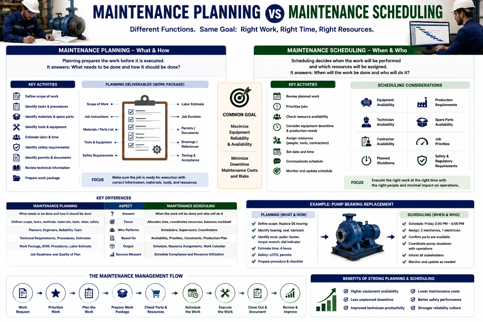 Maintenance Planning vs Maintenance Scheduling: Key Differences Explained